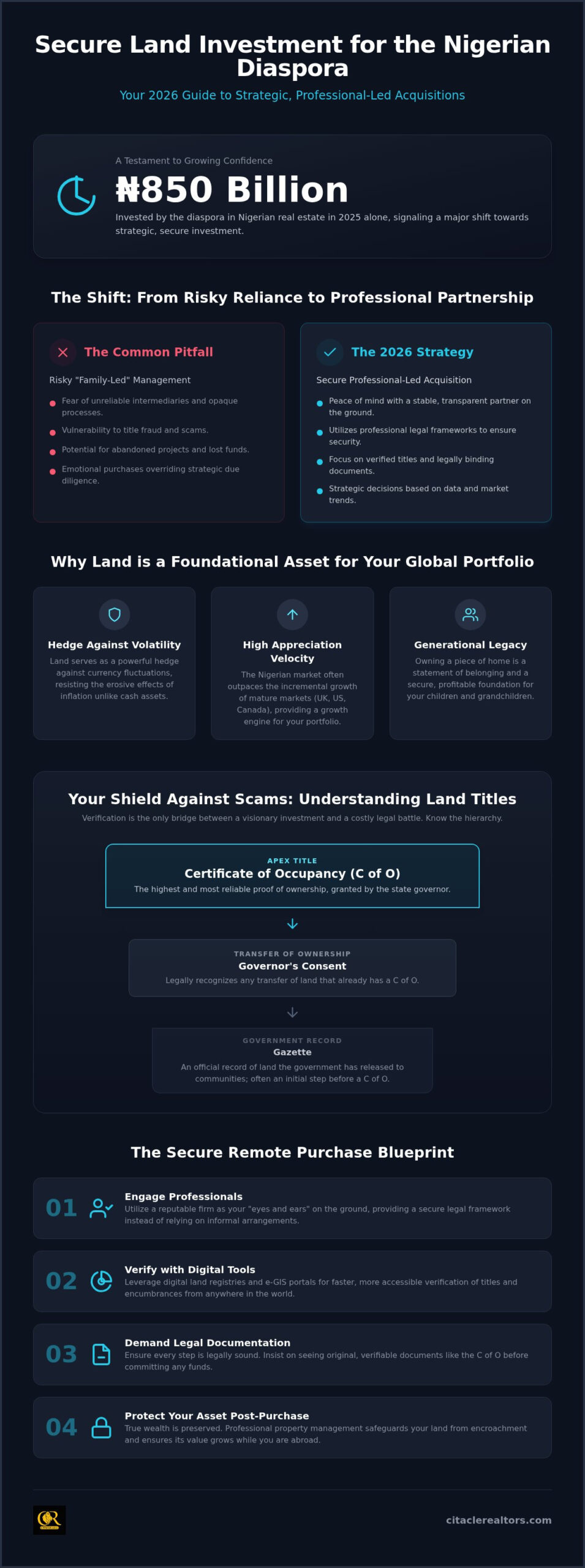2026 Land Investment Guide for Diaspora Nigerians