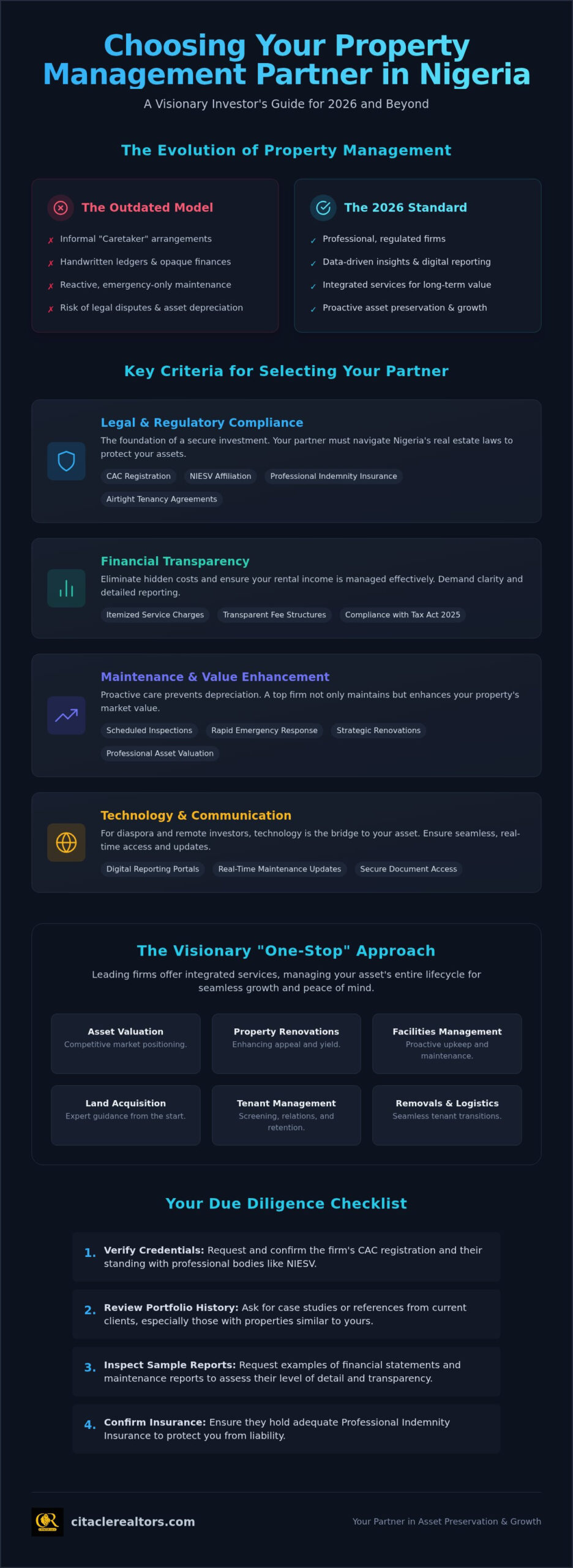 Best Property Management Companies in Nigeria: 2026 Investor Guide