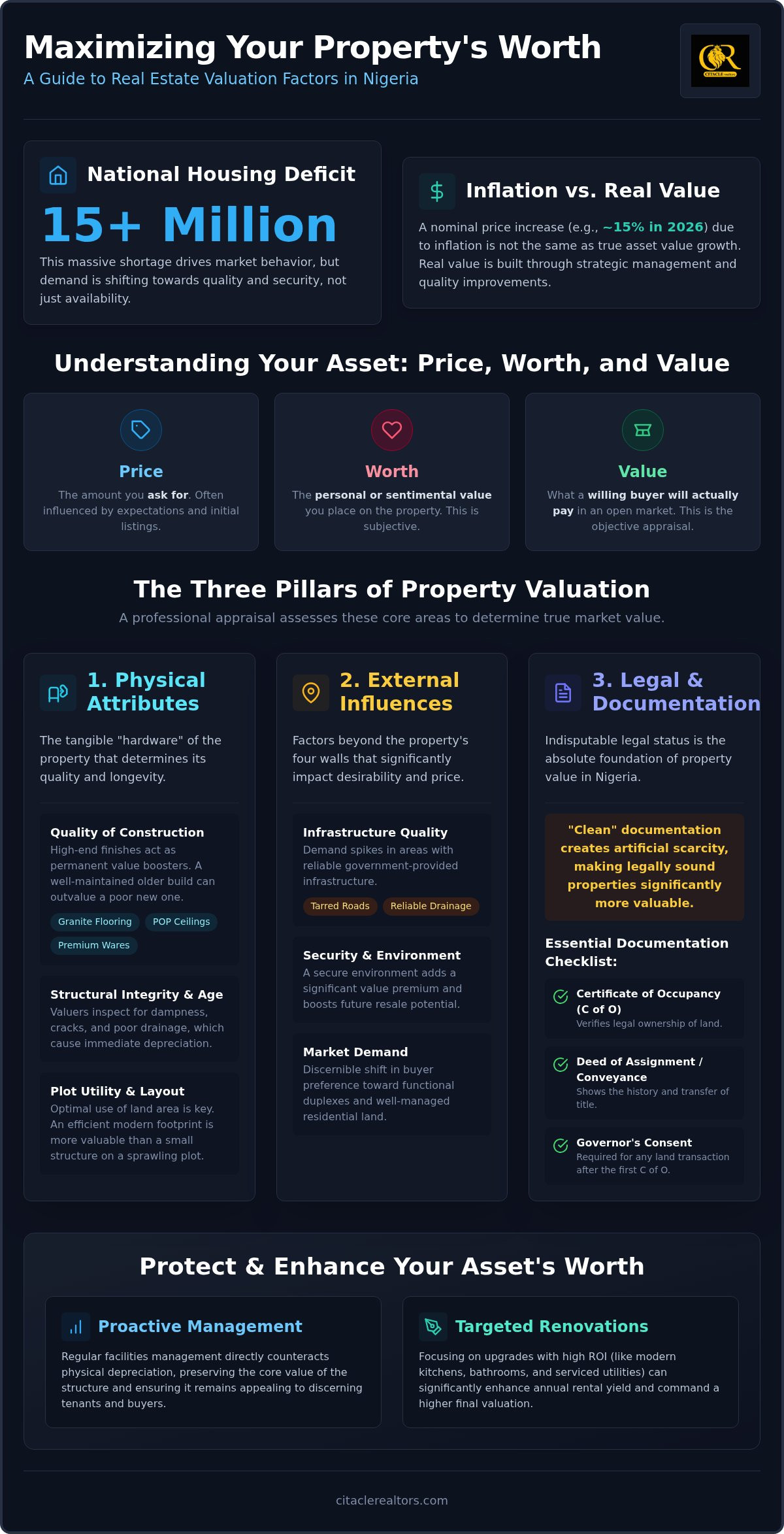 Checklist: 10 Critical Factors Affecting Property Value in Nigeria (2026)