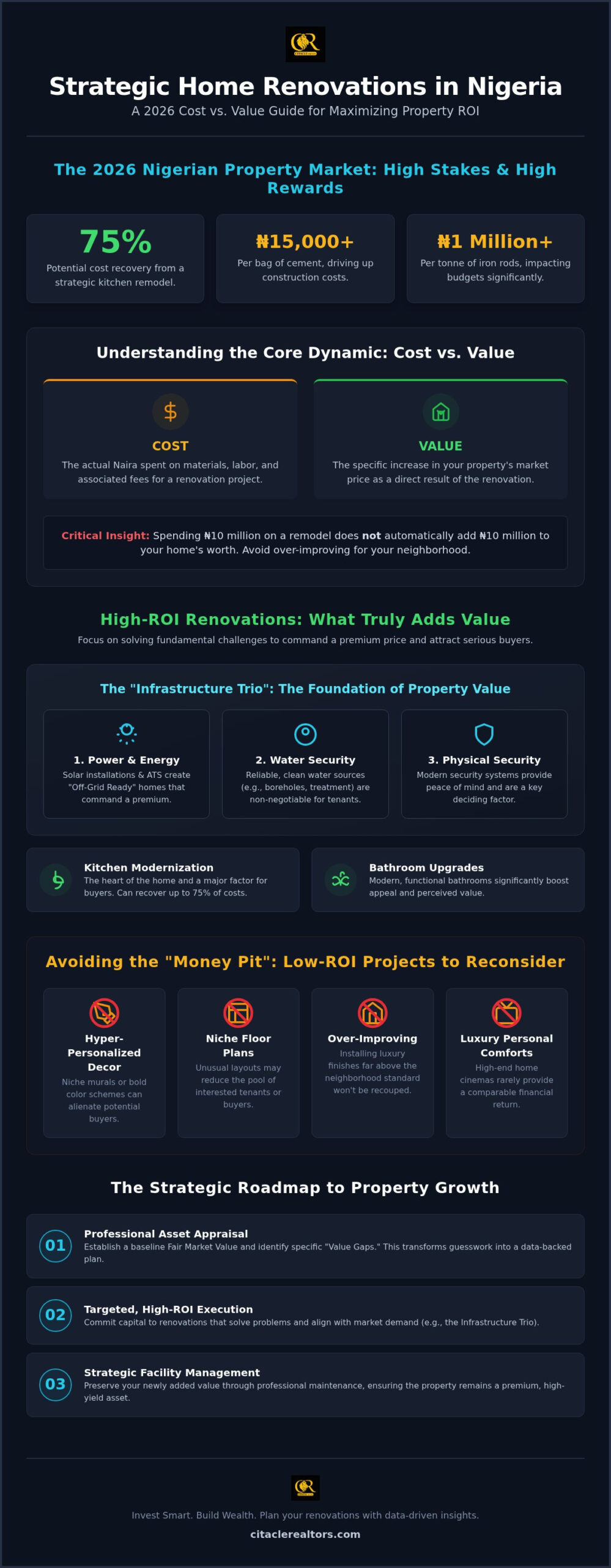 Cost vs Value of Home Renovations in Nigeria: 2026 ROI Guide