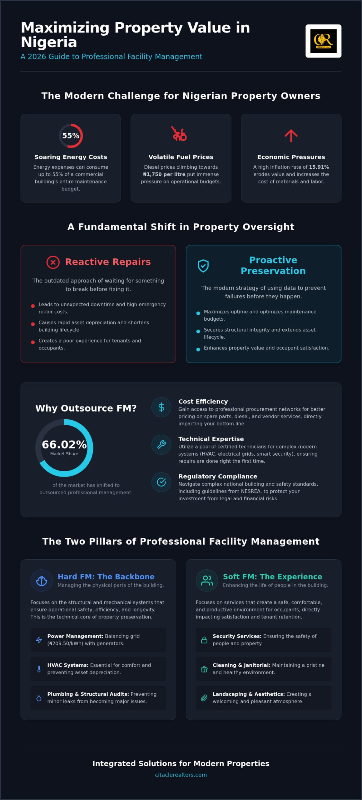 Facility Management Services in Nigeria: 2026 Guide