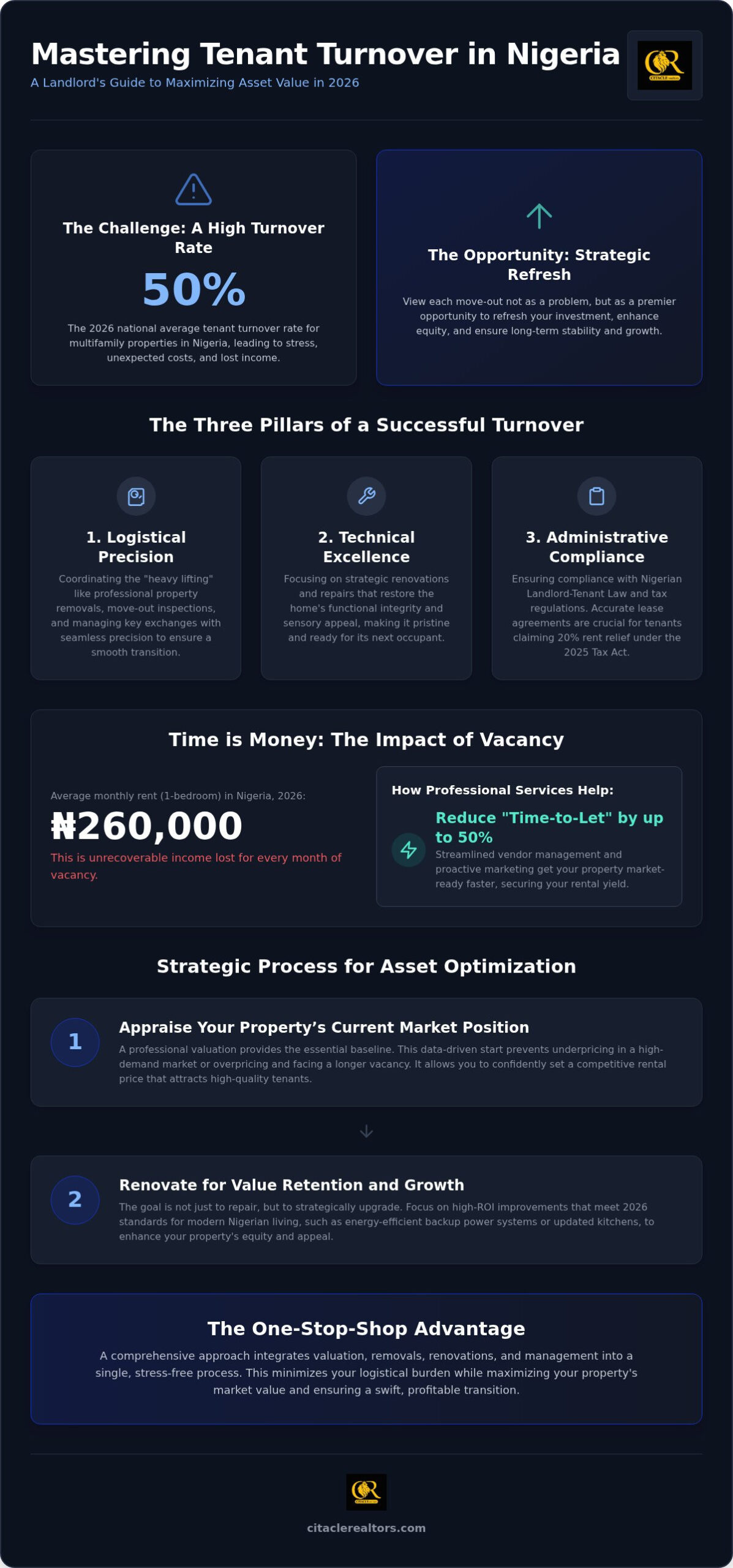 How to Manage Tenant Turnover Services in Nigeria: A Comprehensive 2026 Guide