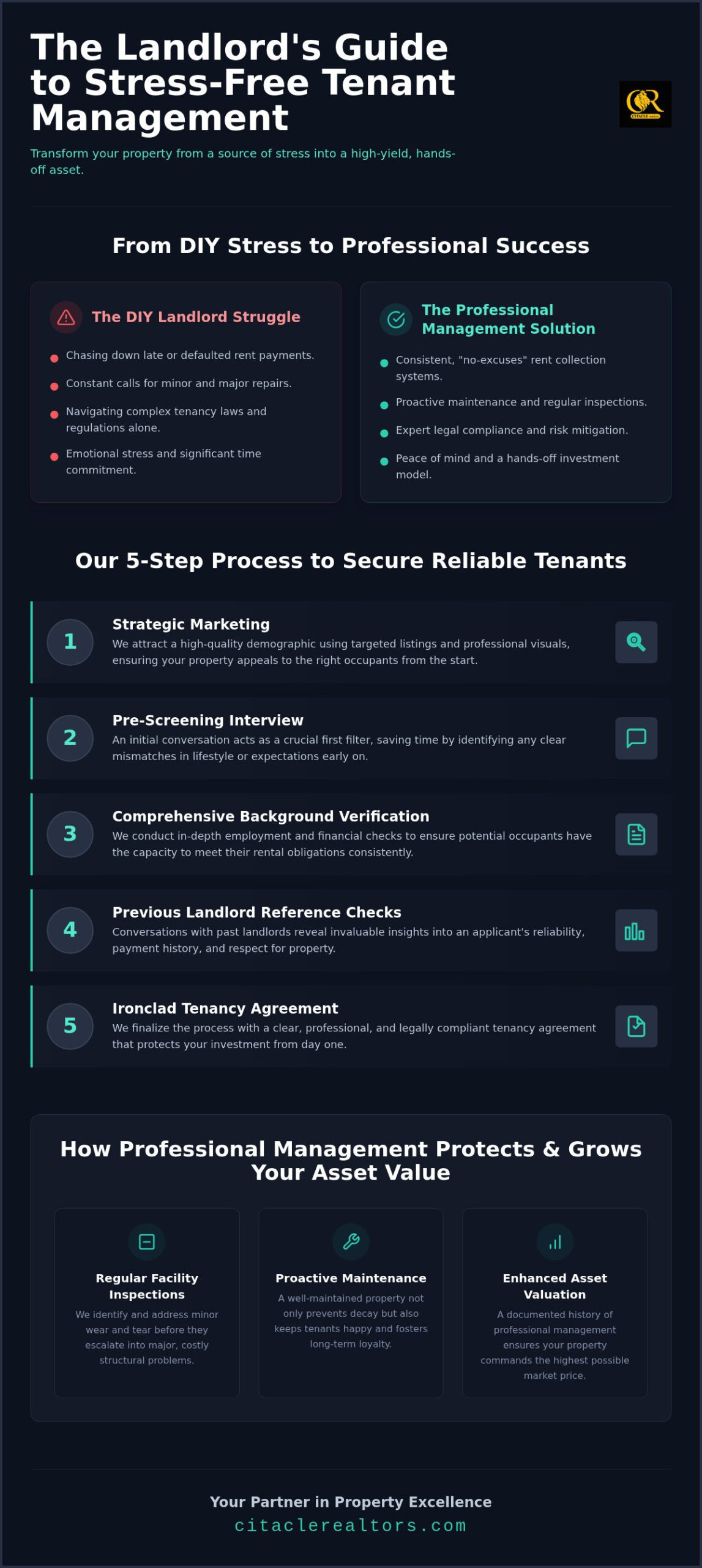 Mastering Tenant Management Services: A Landlord's Guide to Seamless Property Oversight