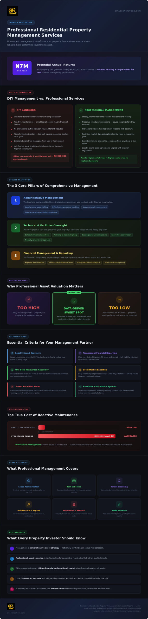 Professional Residential Property Management Guide