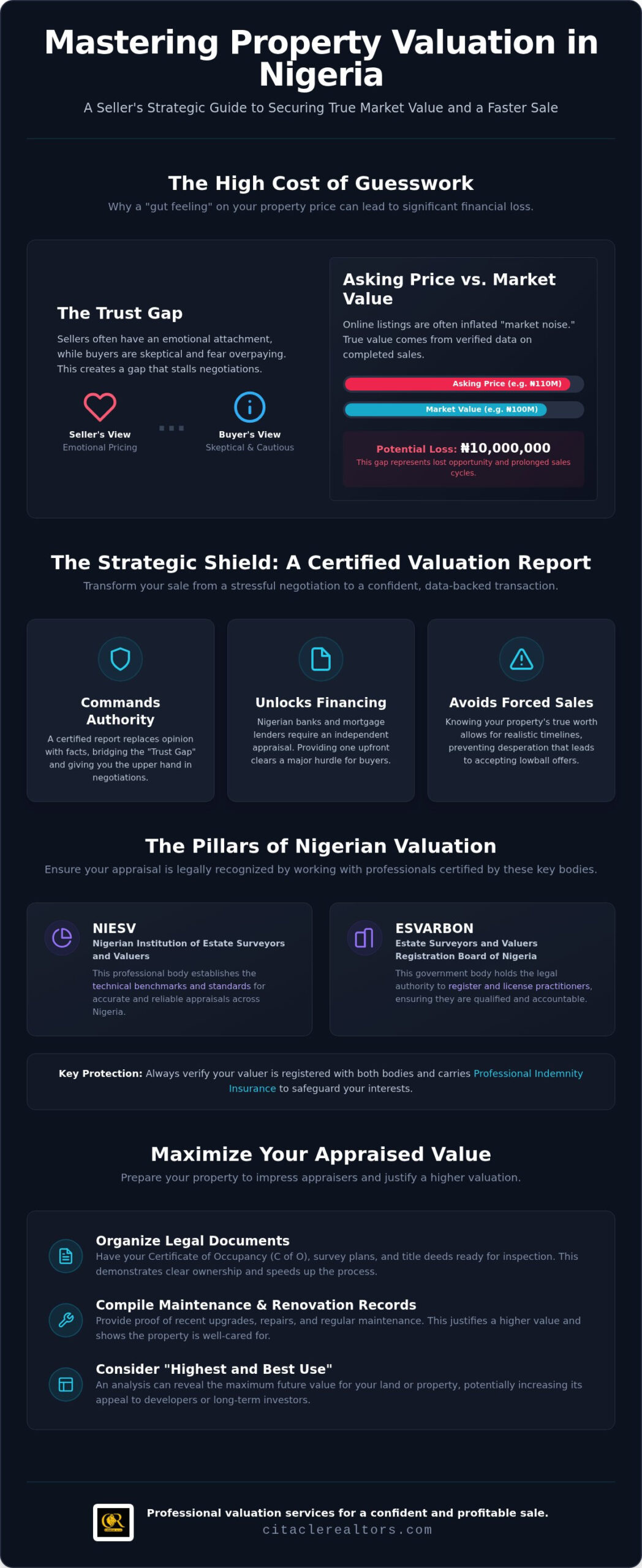 Property Valuation for Sellers in Nigeria: The 2026 Comprehensive Guide
