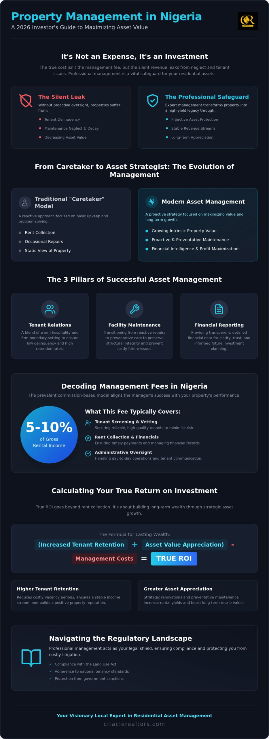 The Cost of Property Management in Nigeria: 2026 Asset Management Guide