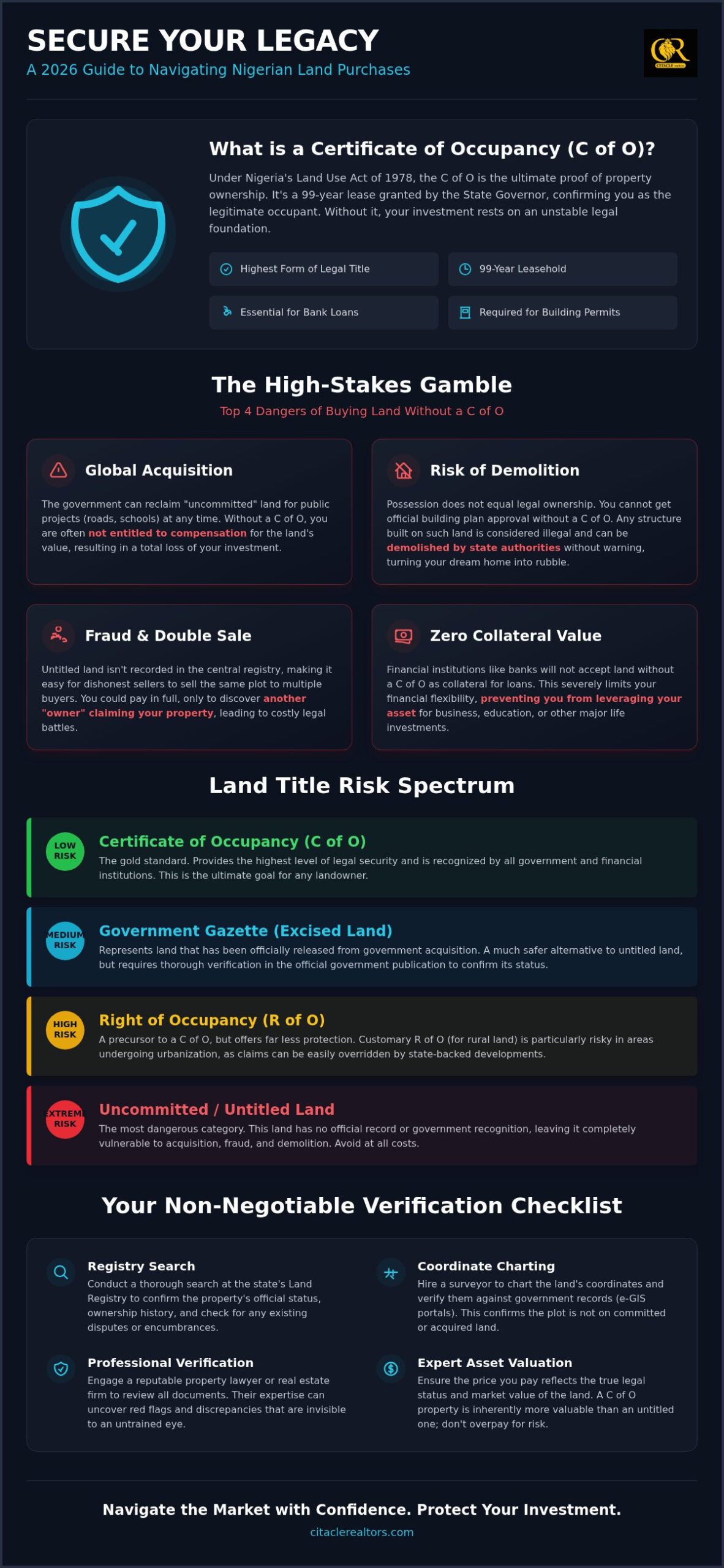 The Dangers of Buying Land Without a C of O: A 2026 Nigerian Real Estate Guide