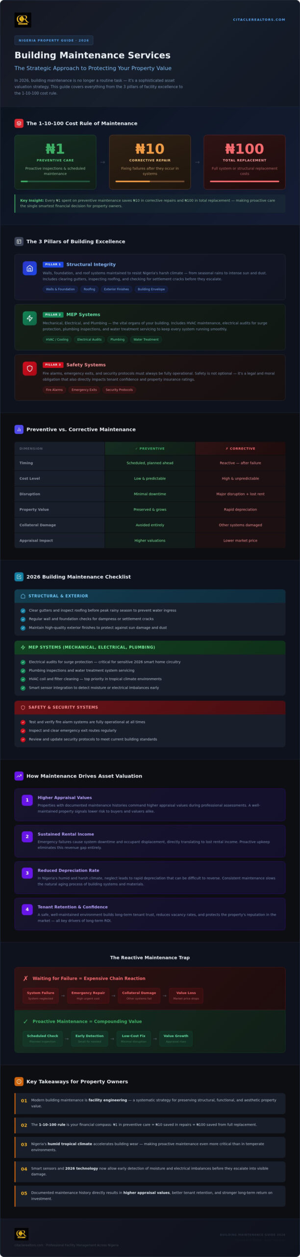 The Ultimate 2026 Building Maintenance Services Checklist for Property Owners