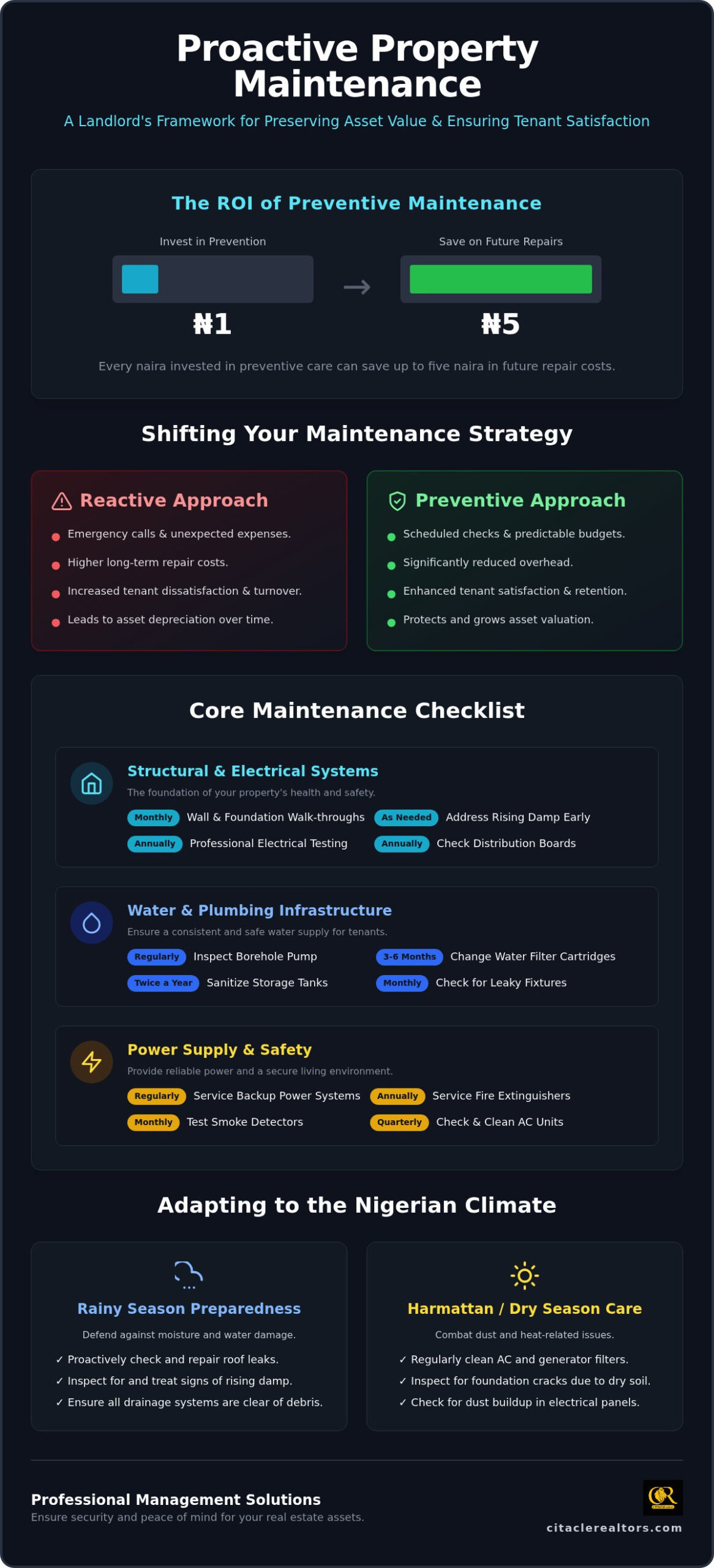The Ultimate Property Maintenance Checklist for Landlords in 2026