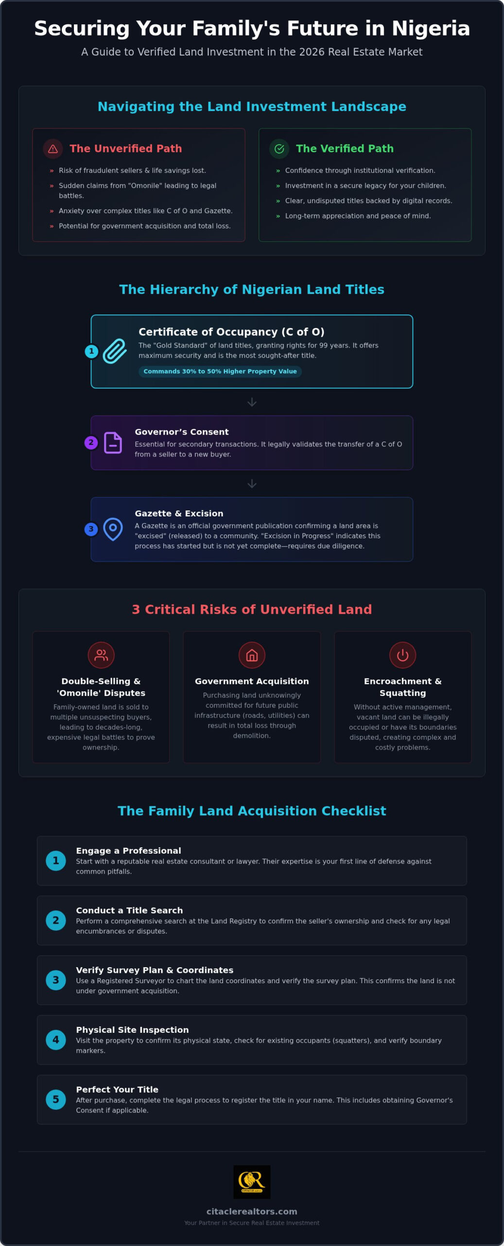 Verified Land in Nigeria: 2026 Safe Investment Guide