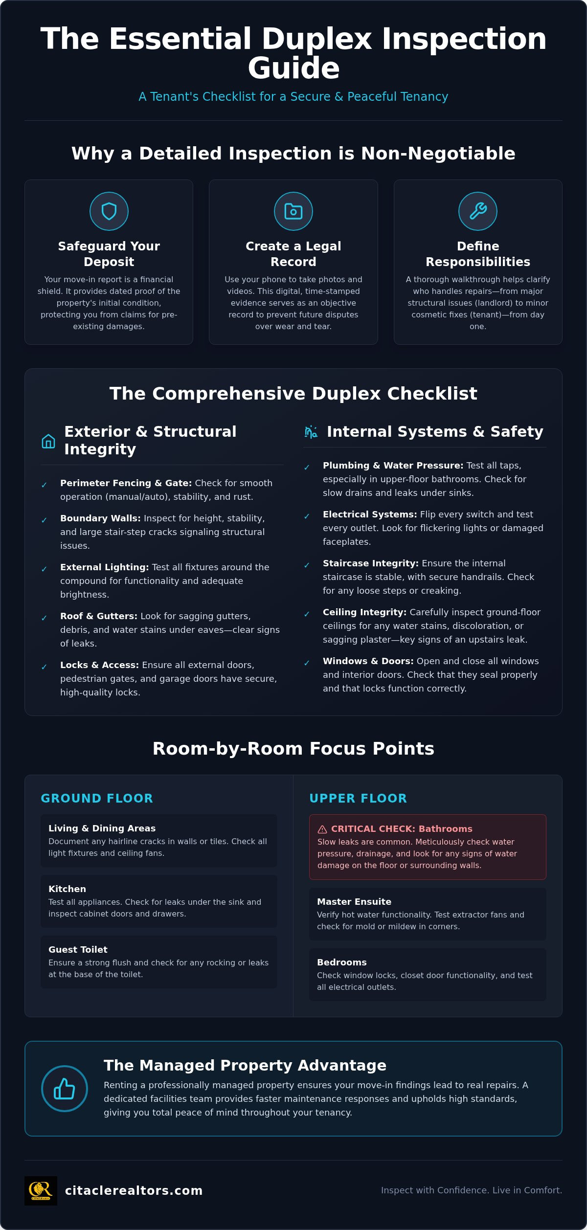 2026 Duplex Inspection Checklist for Tenants