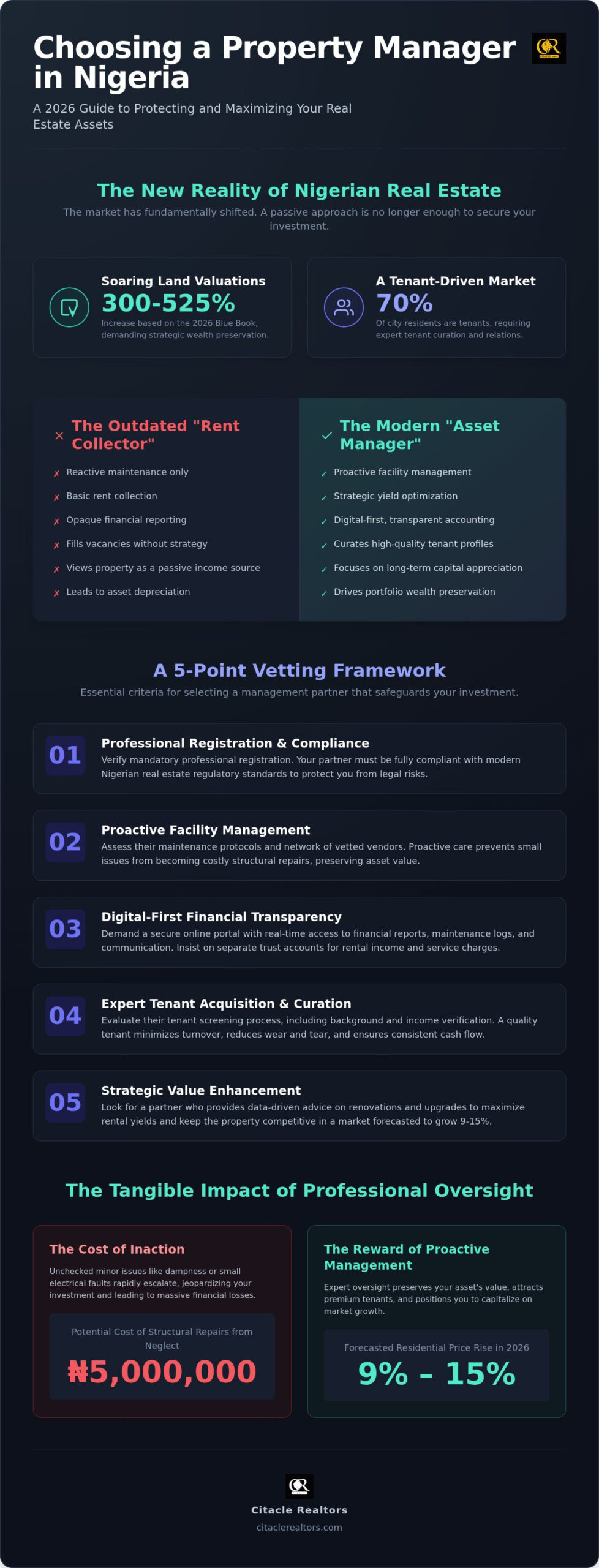2026 Guide: Choosing a Property Manager in Nigeria