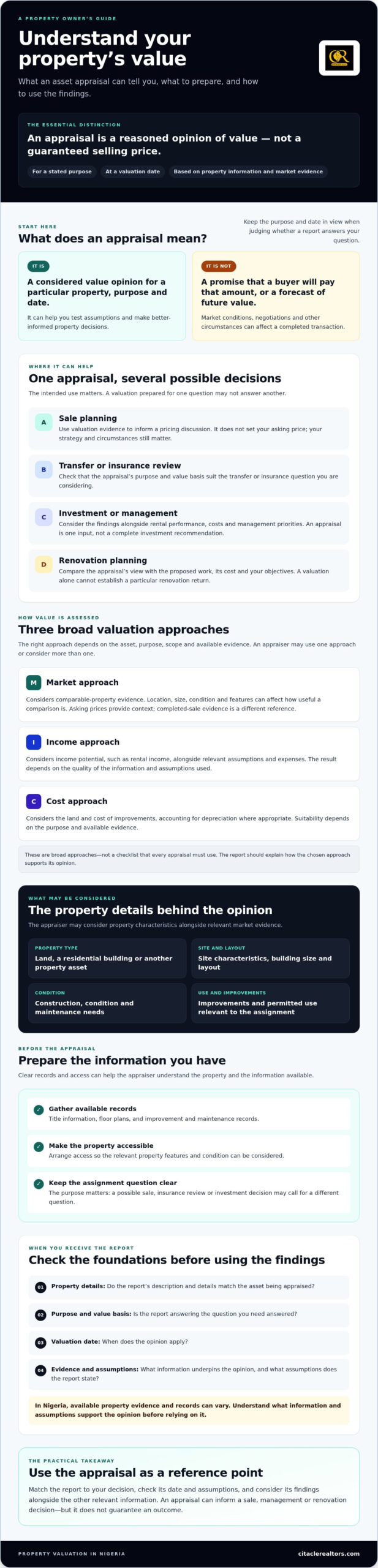 Asset Appraisal for Property Owners: A Practical Guide