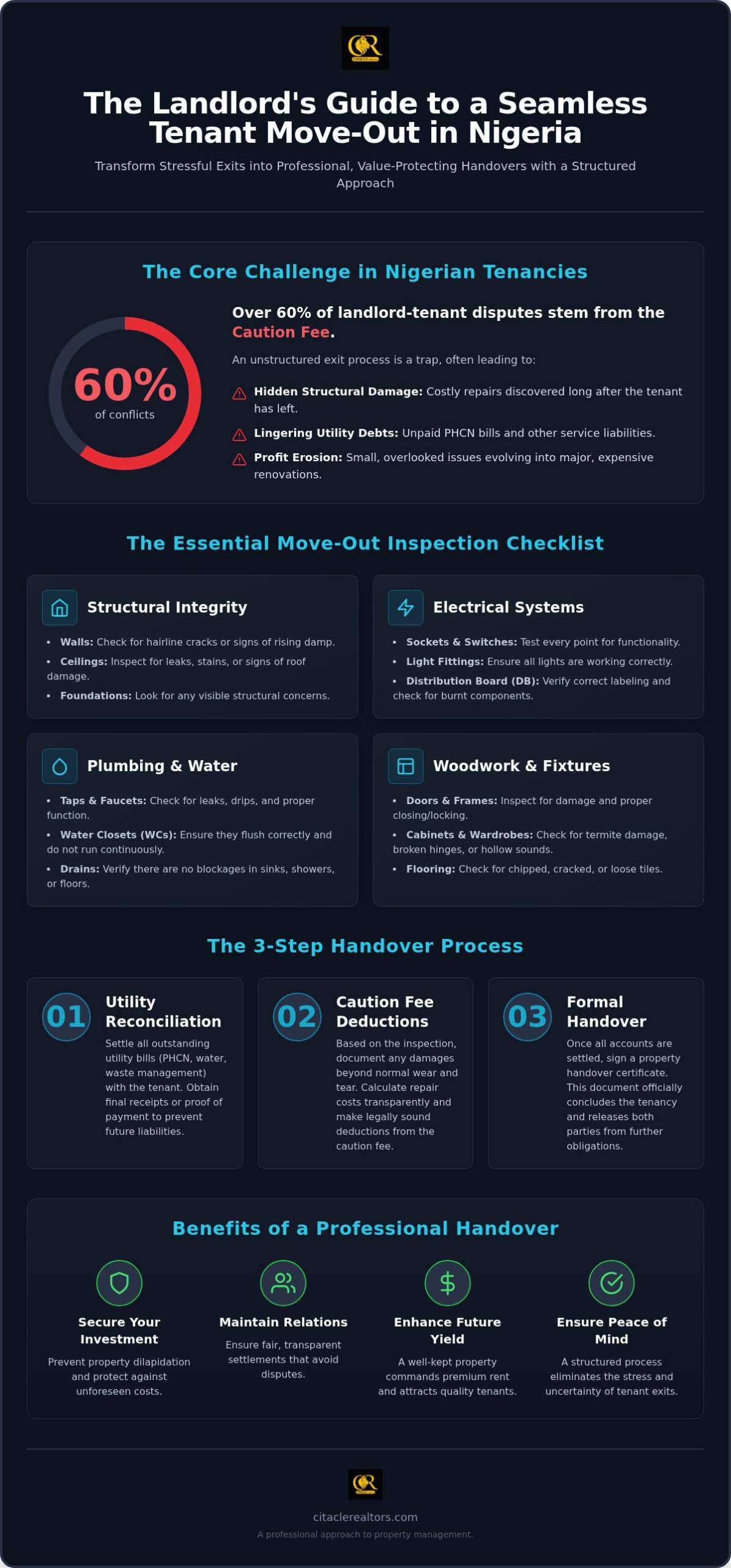 Essential 2026 Landlord Move-Out Checklist for Nigeria