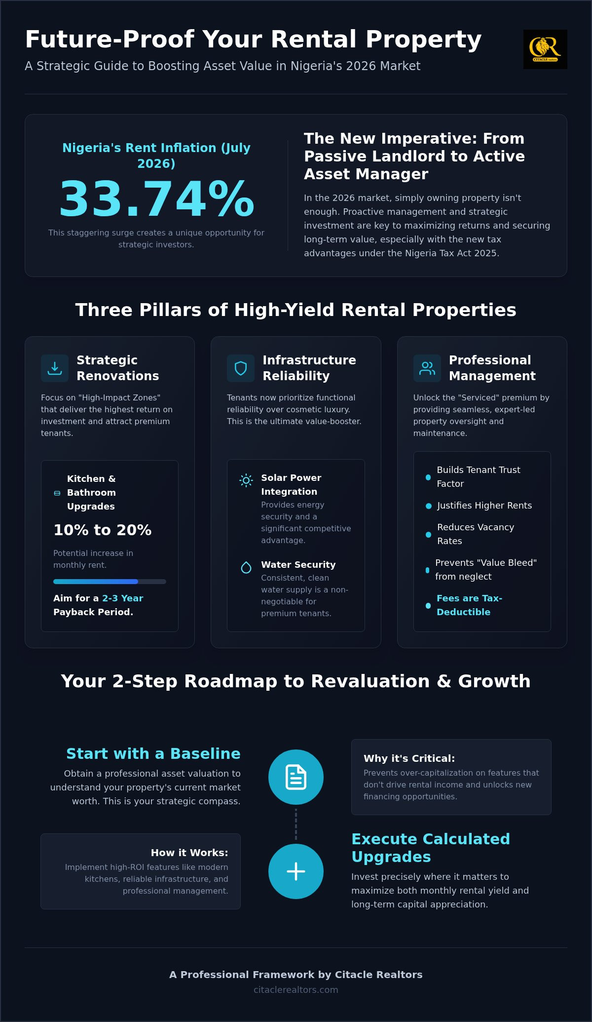 How to Increase Rental Property Value in Nigeria: The 2026 Strategic Guide