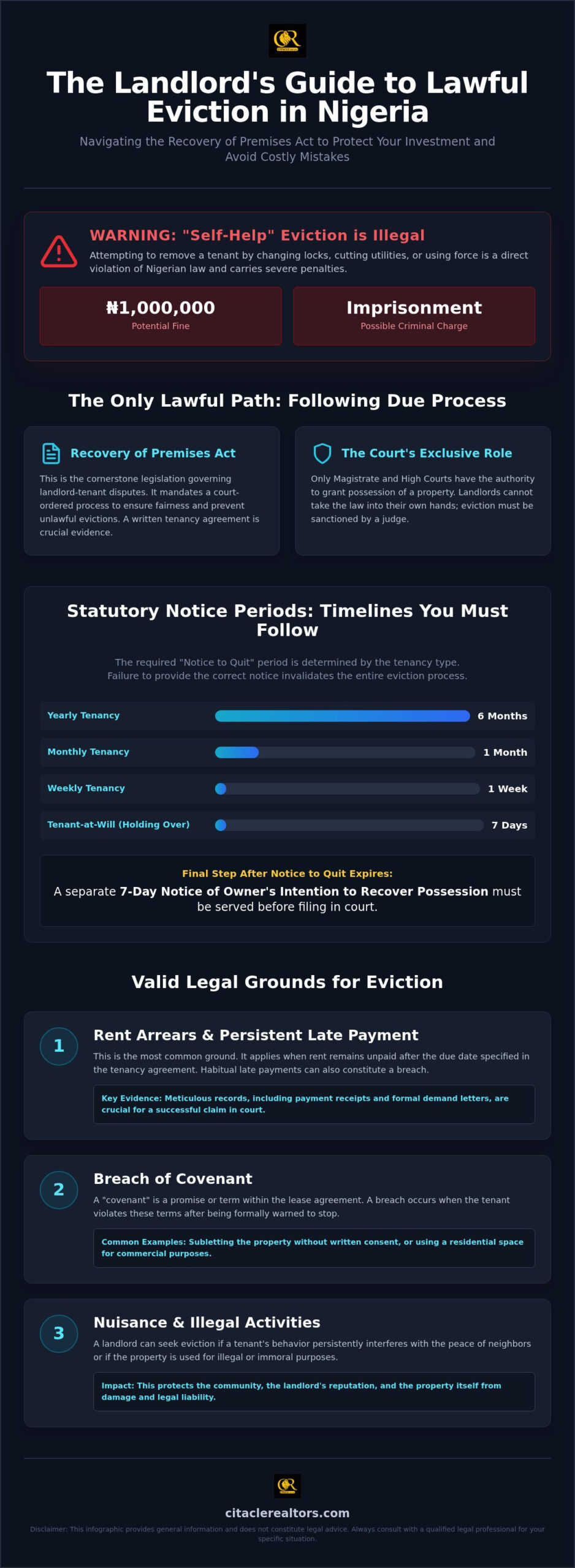 Legal Grounds for Eviction in Nigeria: Landlord's 2026 Guide