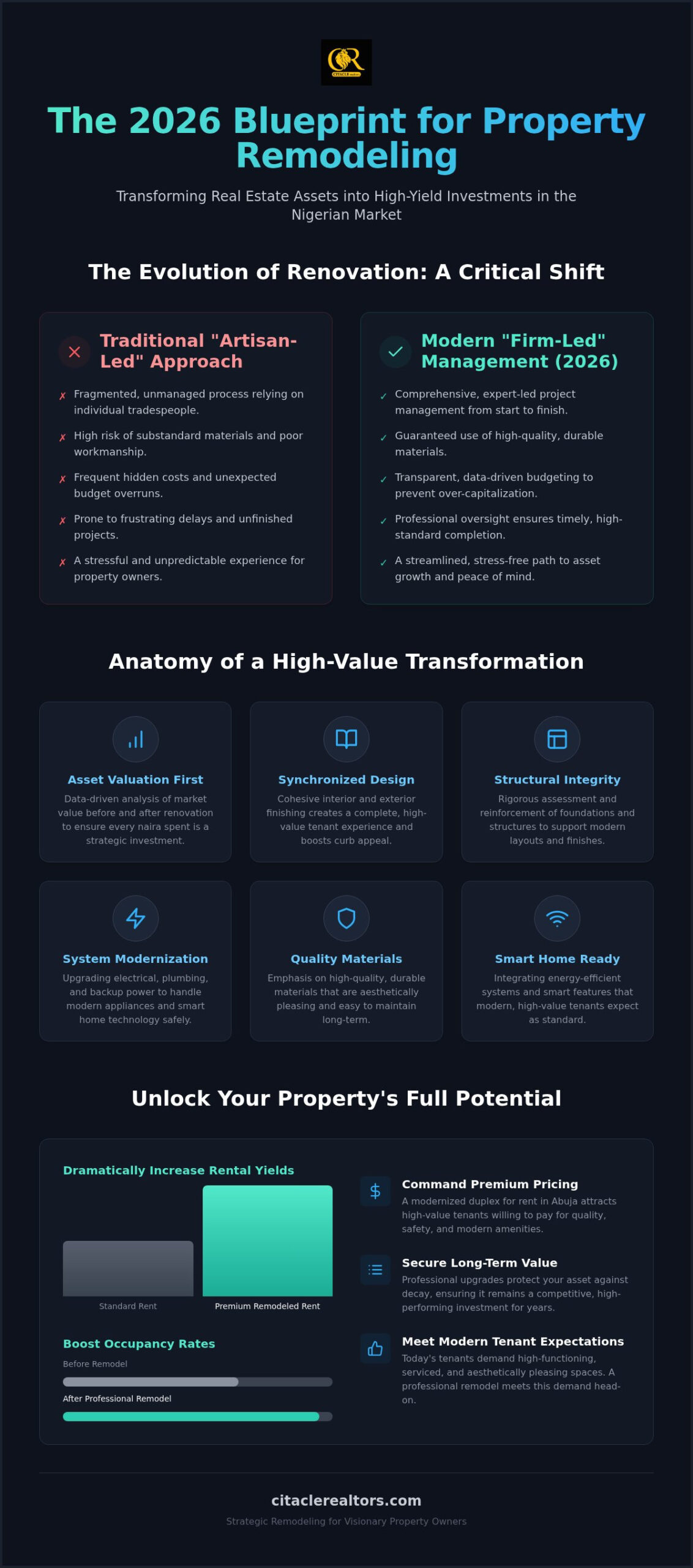 Professional Property Remodeling Services in Nigeria: The 2026 Strategic Guide