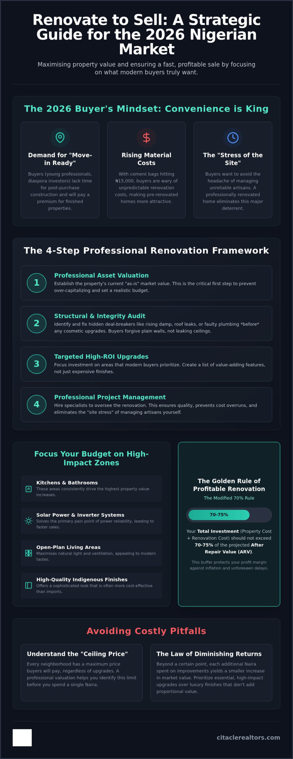 Renovating a House to Sell in Nigeria: The 2026 Professional Reference Guide