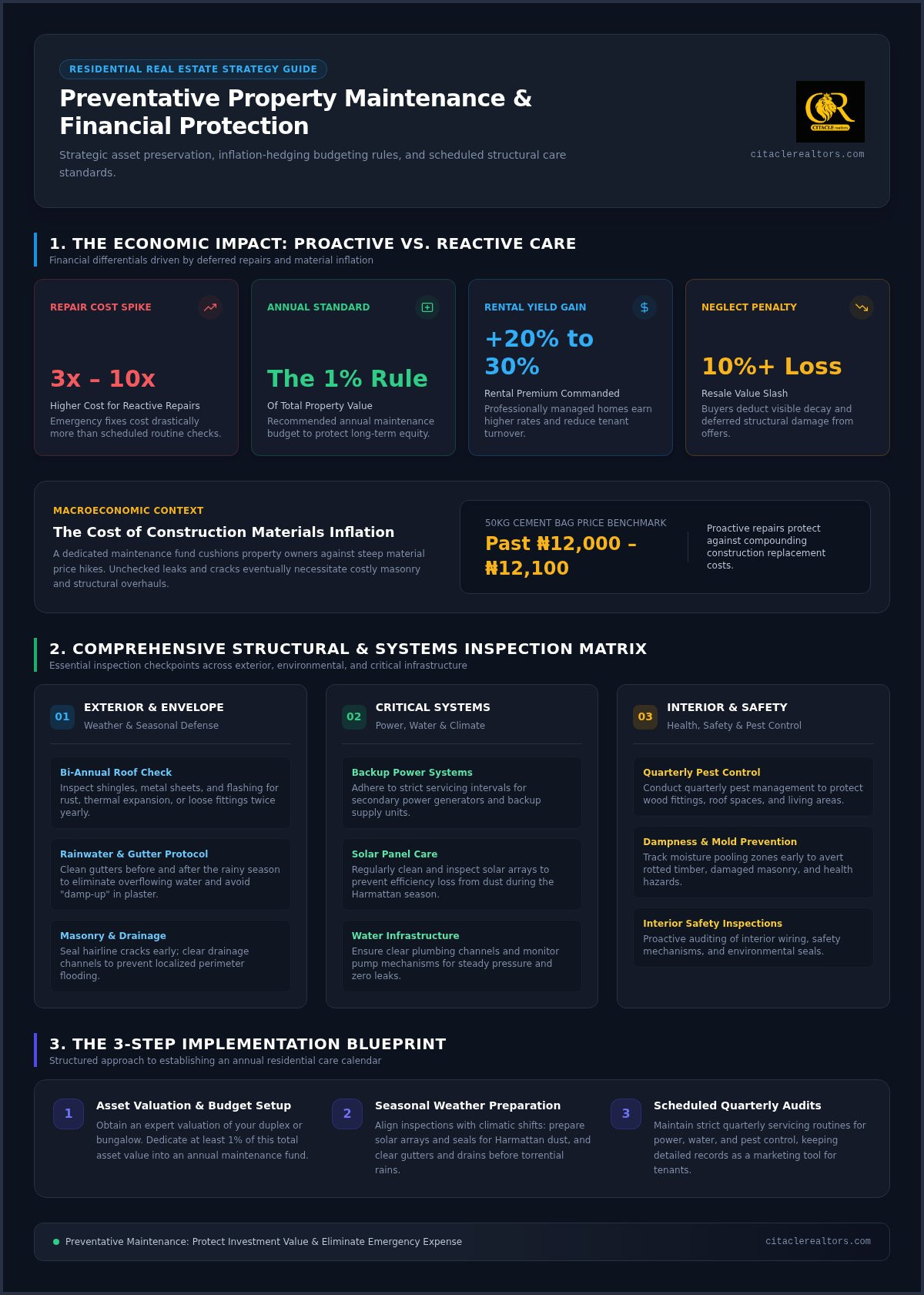 The Ultimate 2026 Checklist: Preventative Maintenance for Residential Properties in Nigeria