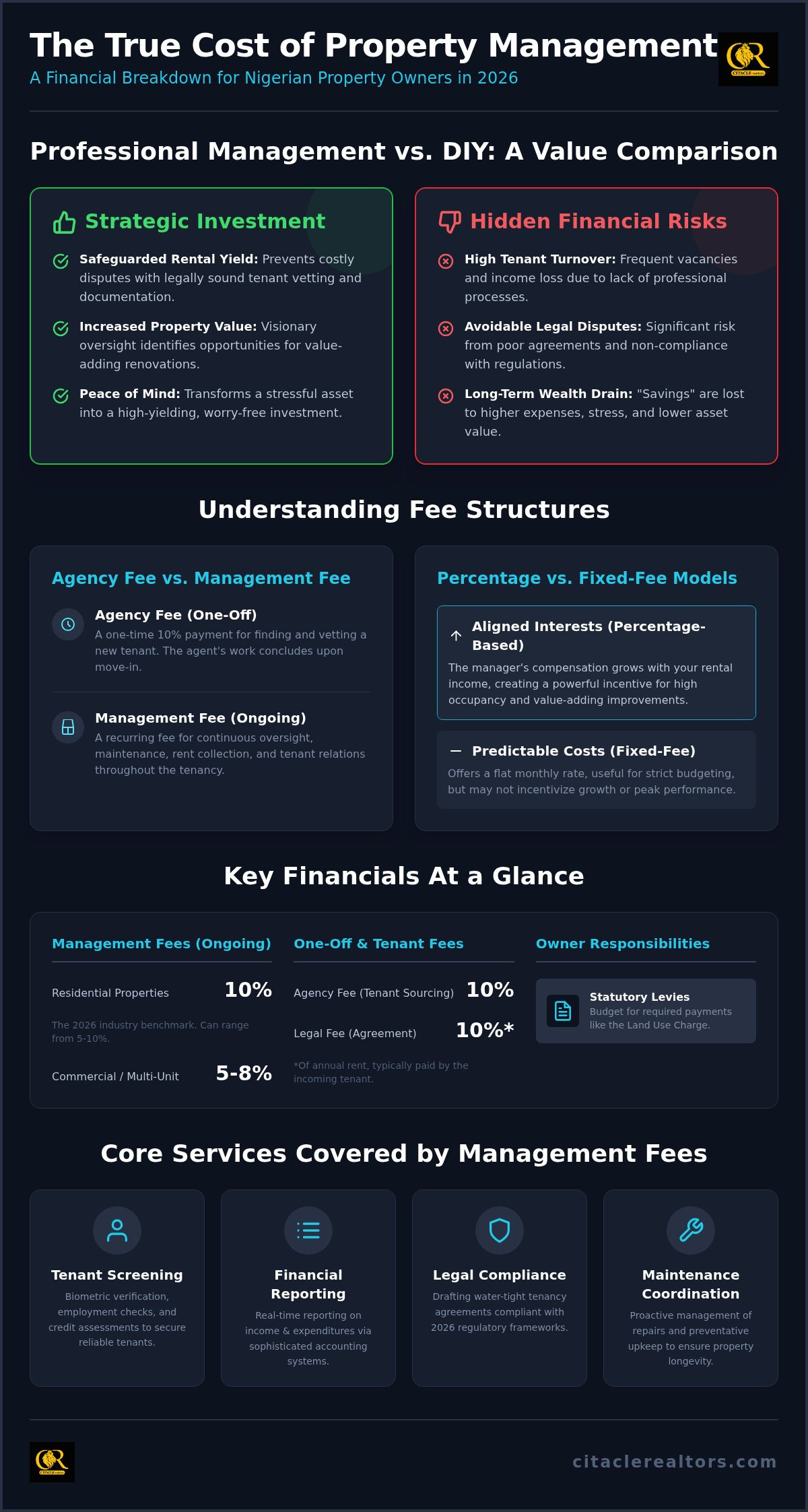The Comprehensive Cost of Property Management in Nigeria: 2026 Guide