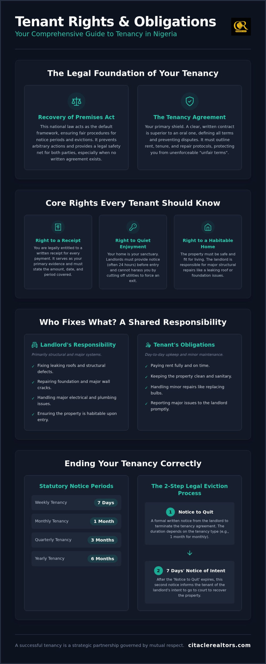 Tenant Rights and Obligations in Nigeria: The 2026 Comprehensive Legal Guide