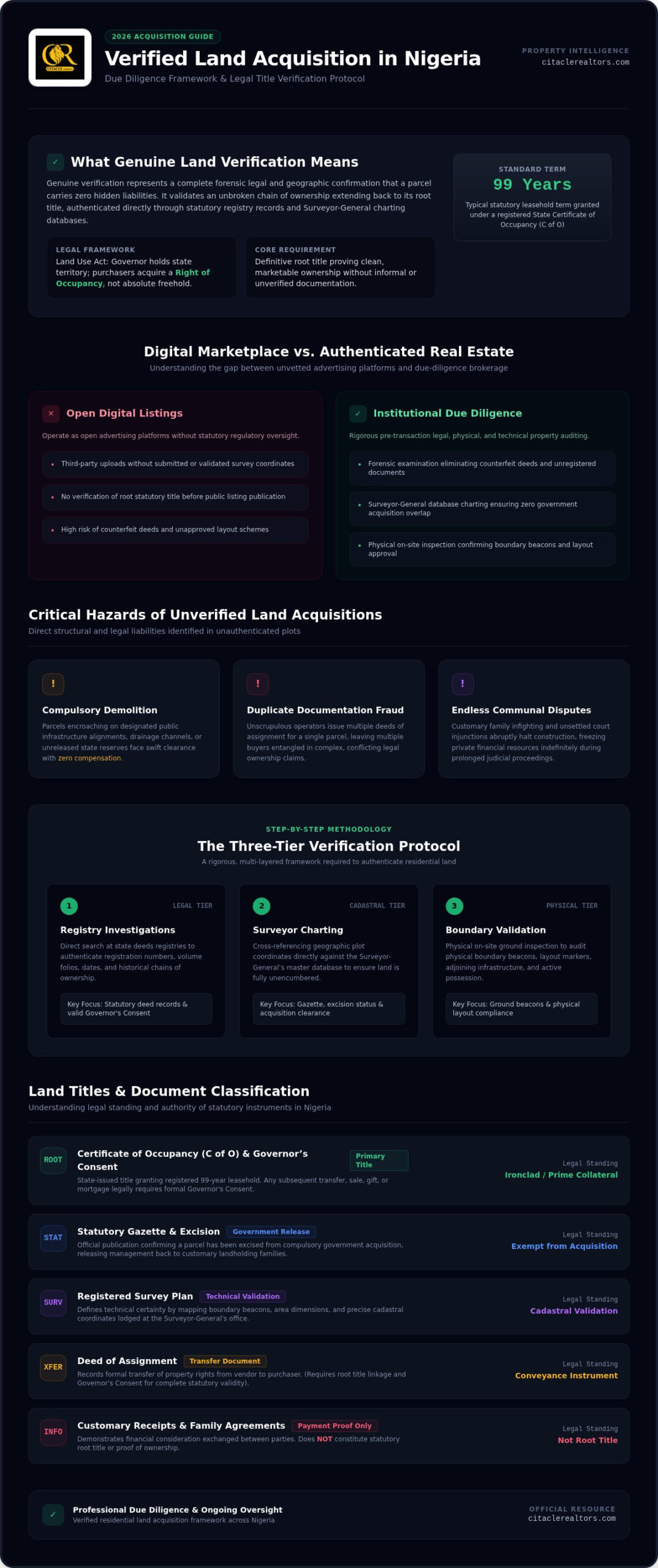Verified Land for Sale in Nigeria: 2026 Acquisition Guide