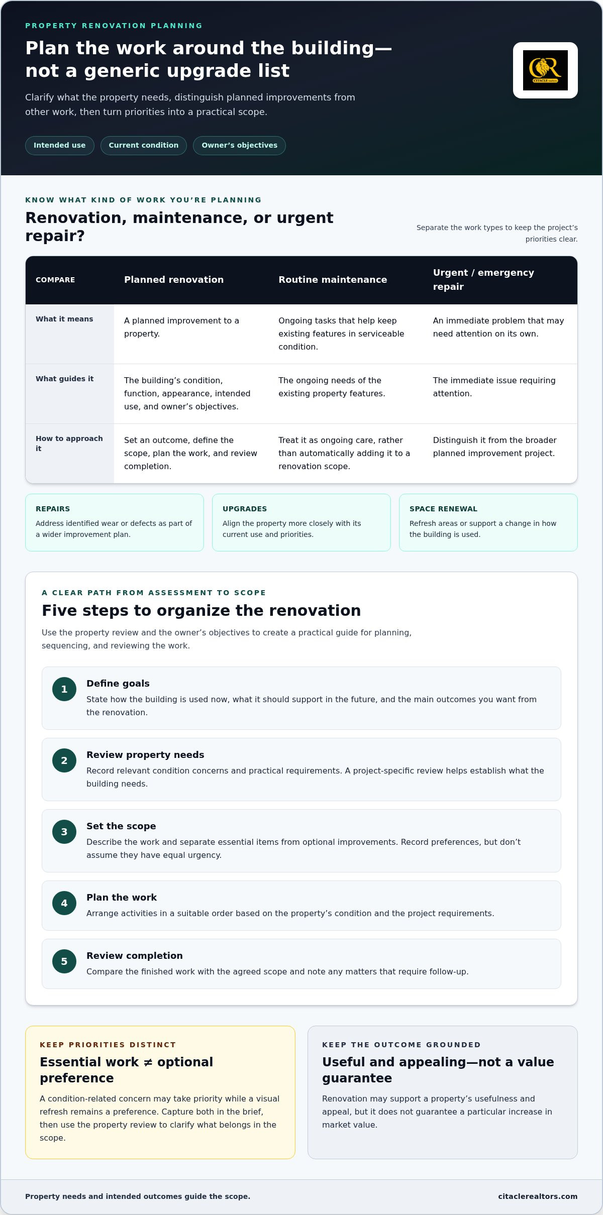 Building Renovation Guide for Property Owners