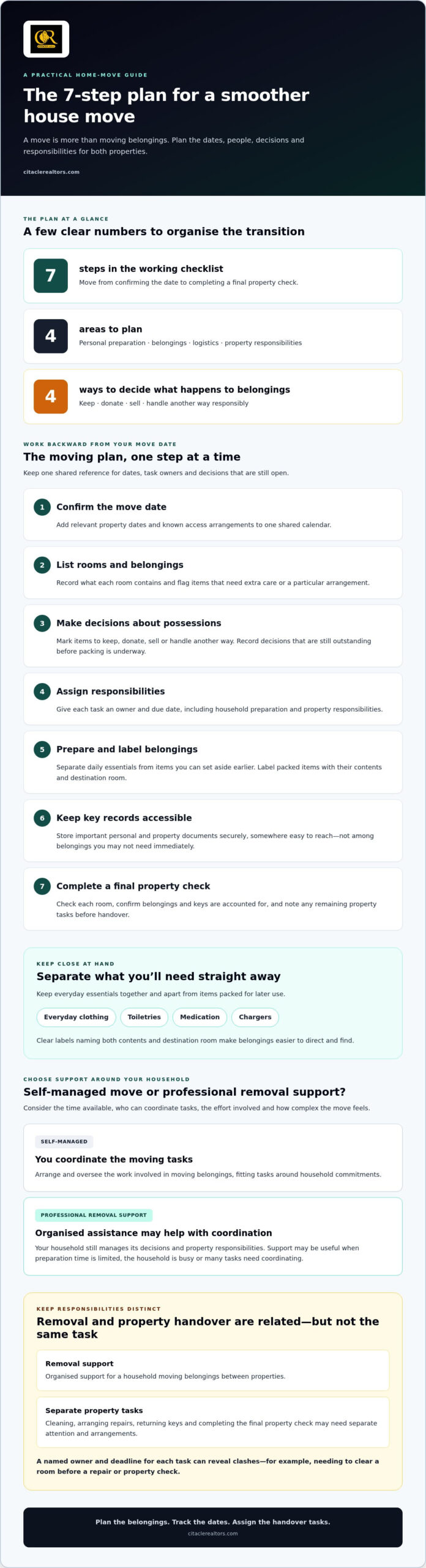 House Removal Services: Your Complete Home Moving Checklist for 2026