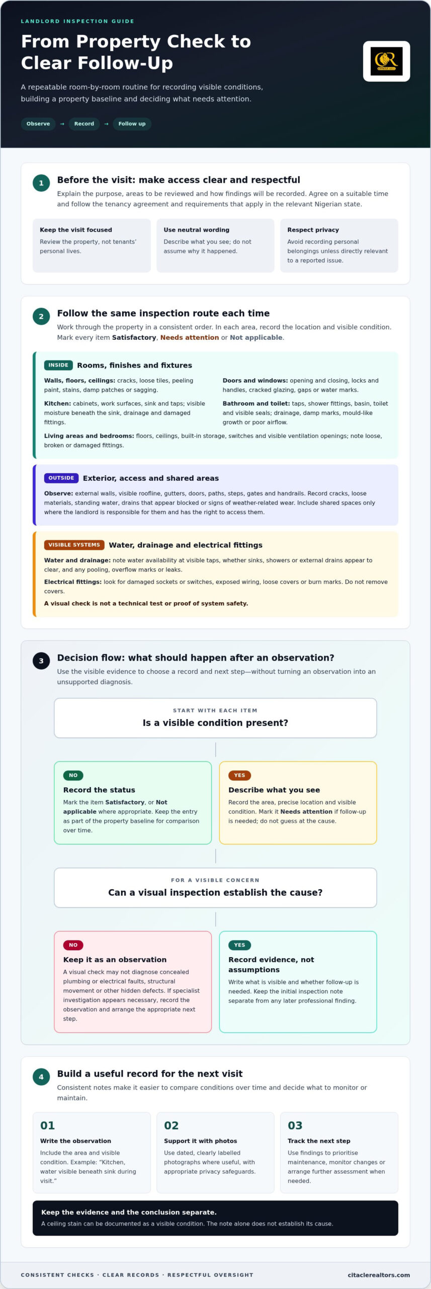 2026 Rental Property Inspection Checklist for Landlords