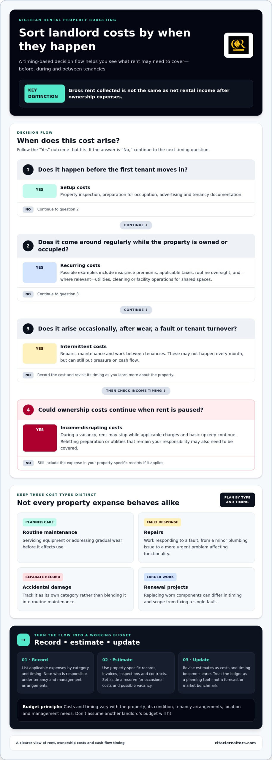 Hidden Costs of Being a Landlord in Nigeria: A 2026 Guide