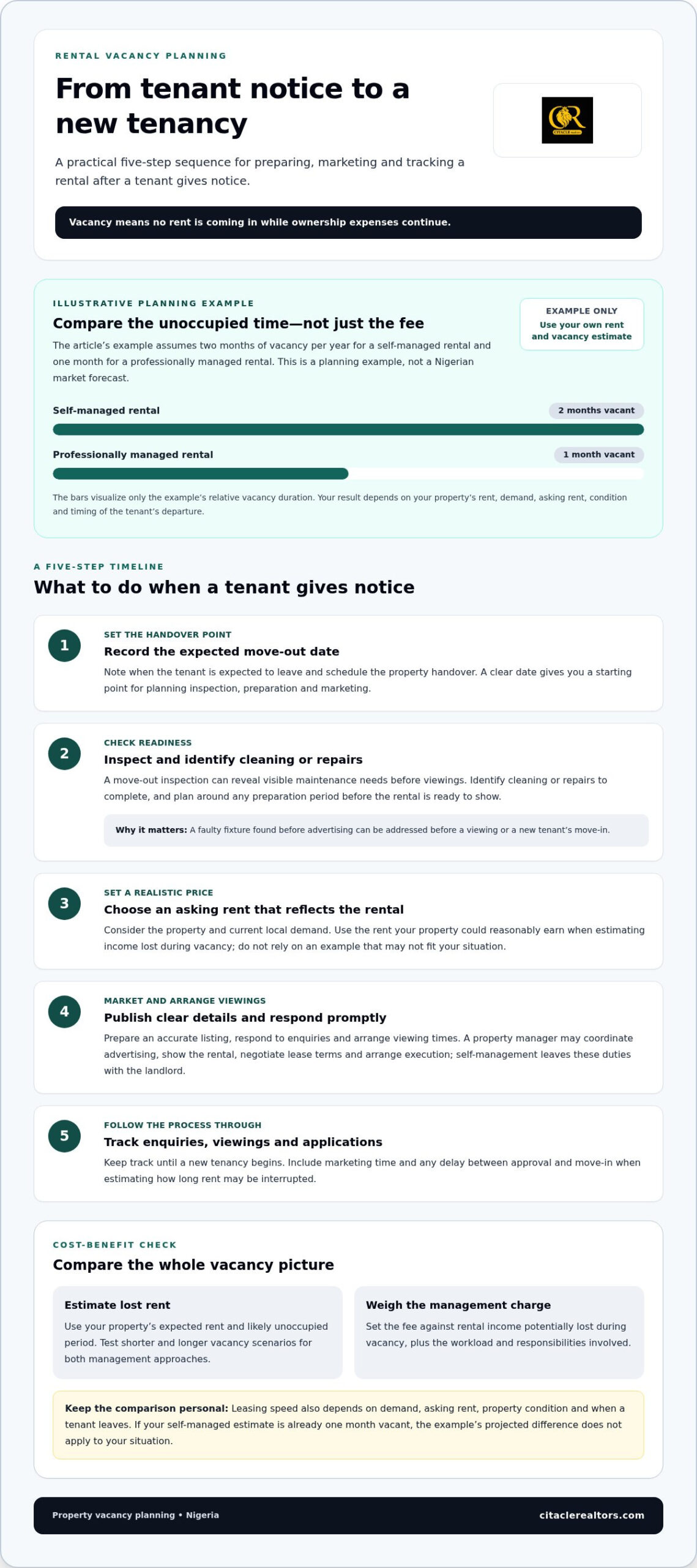 Cost-benefit analysis of hiring a property manager or self-managing